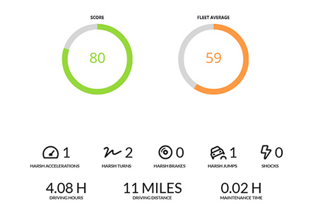 new-driver-scoring-web